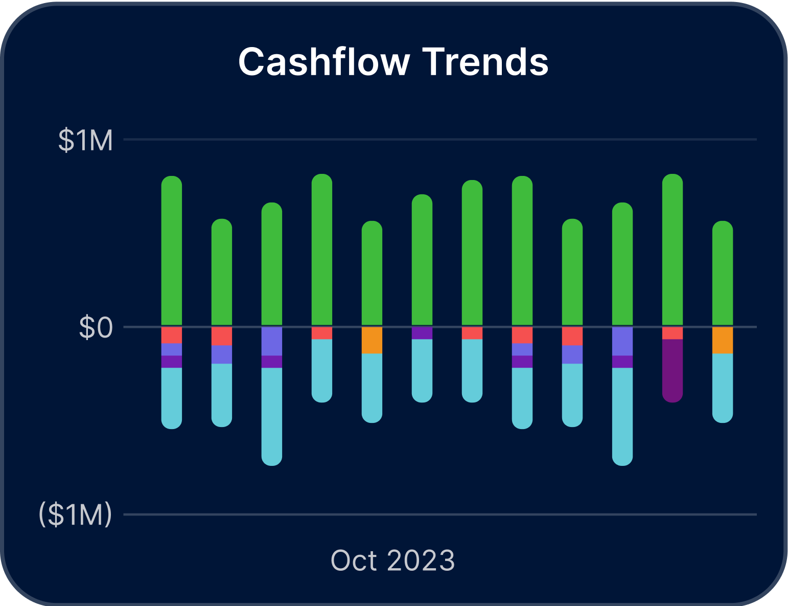 Cashflow 5