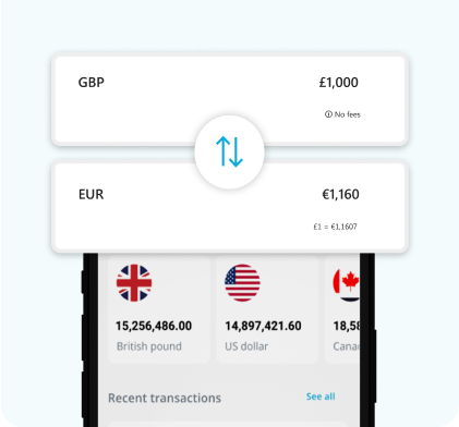 FX