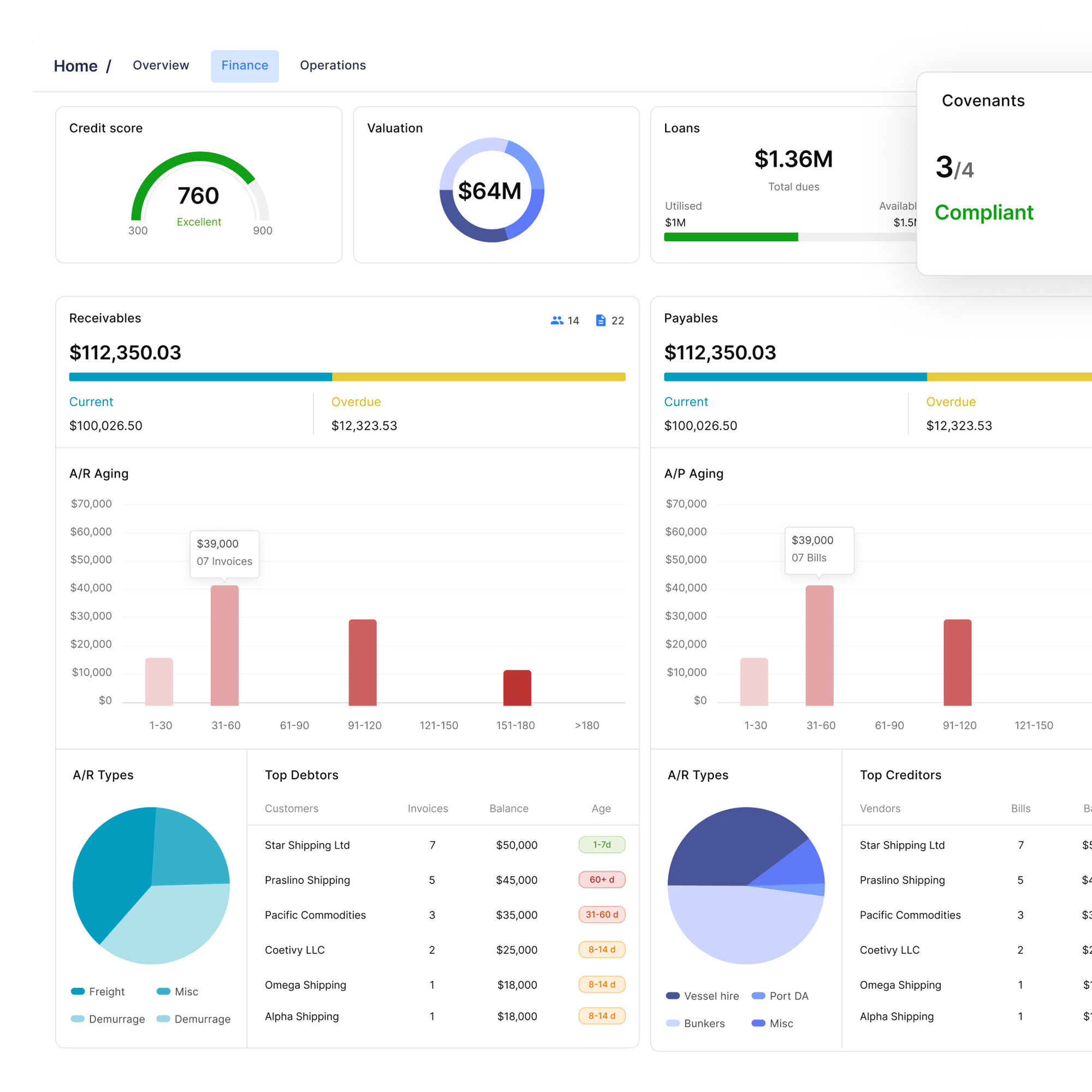 Financial dashboard