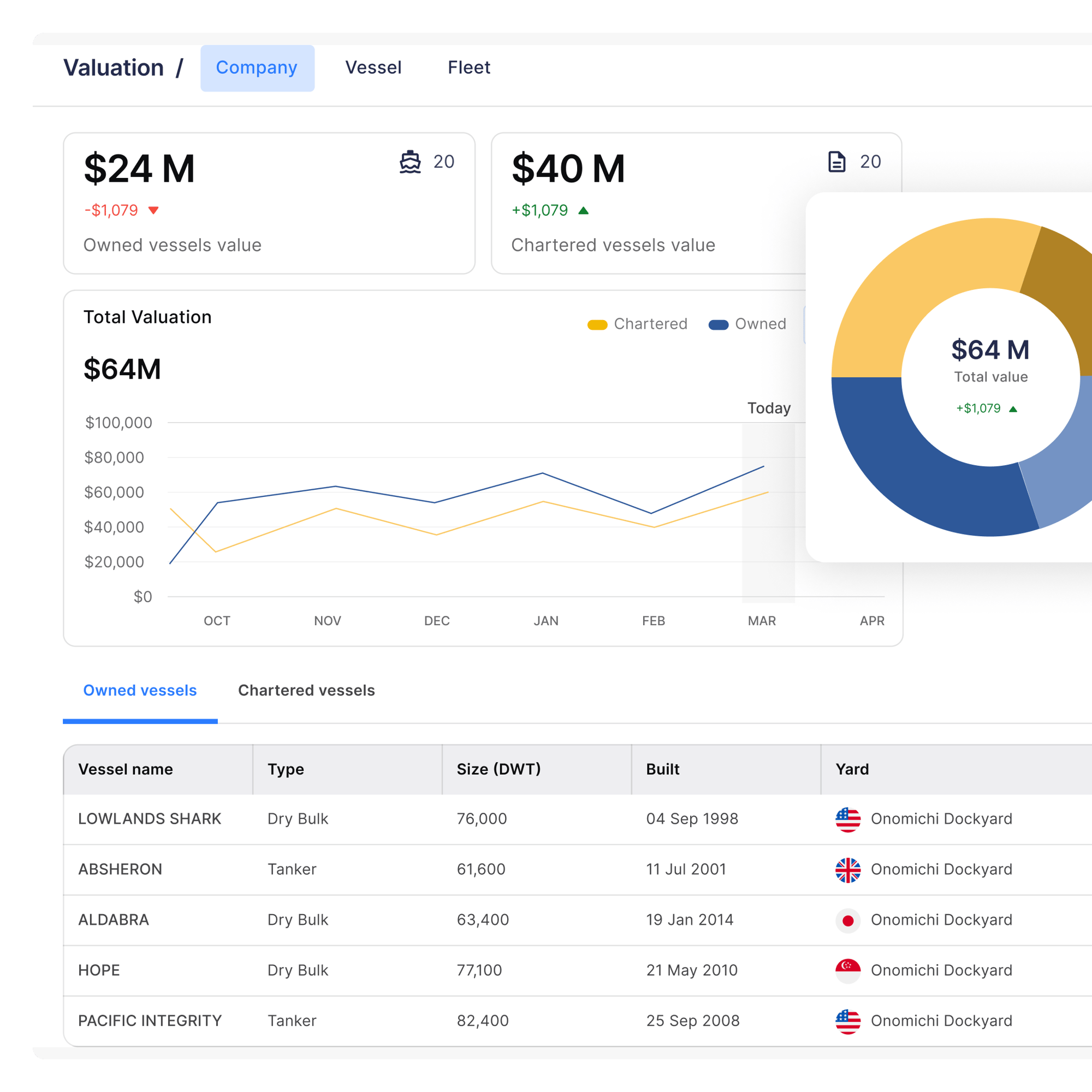 Valuation