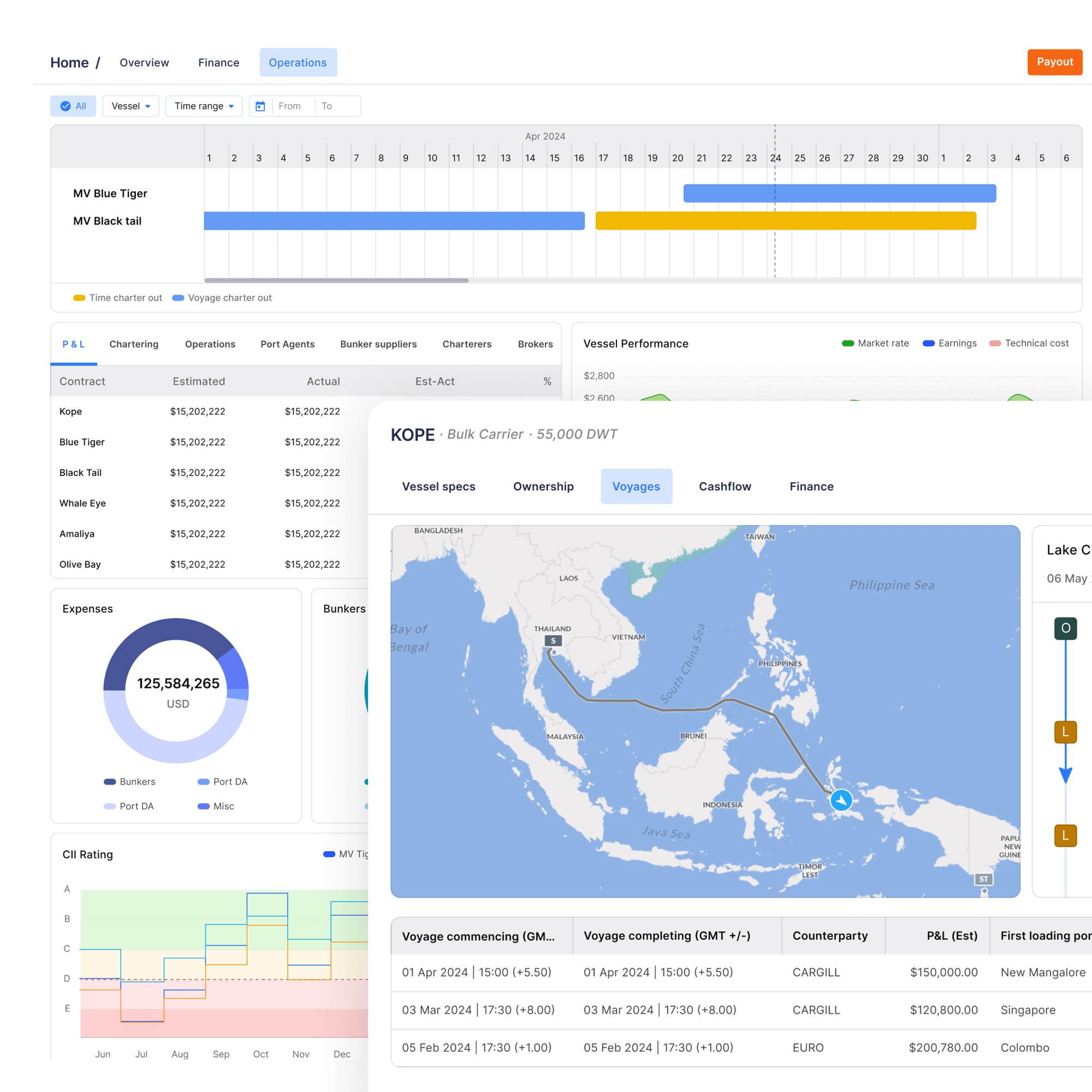 operational dashboard