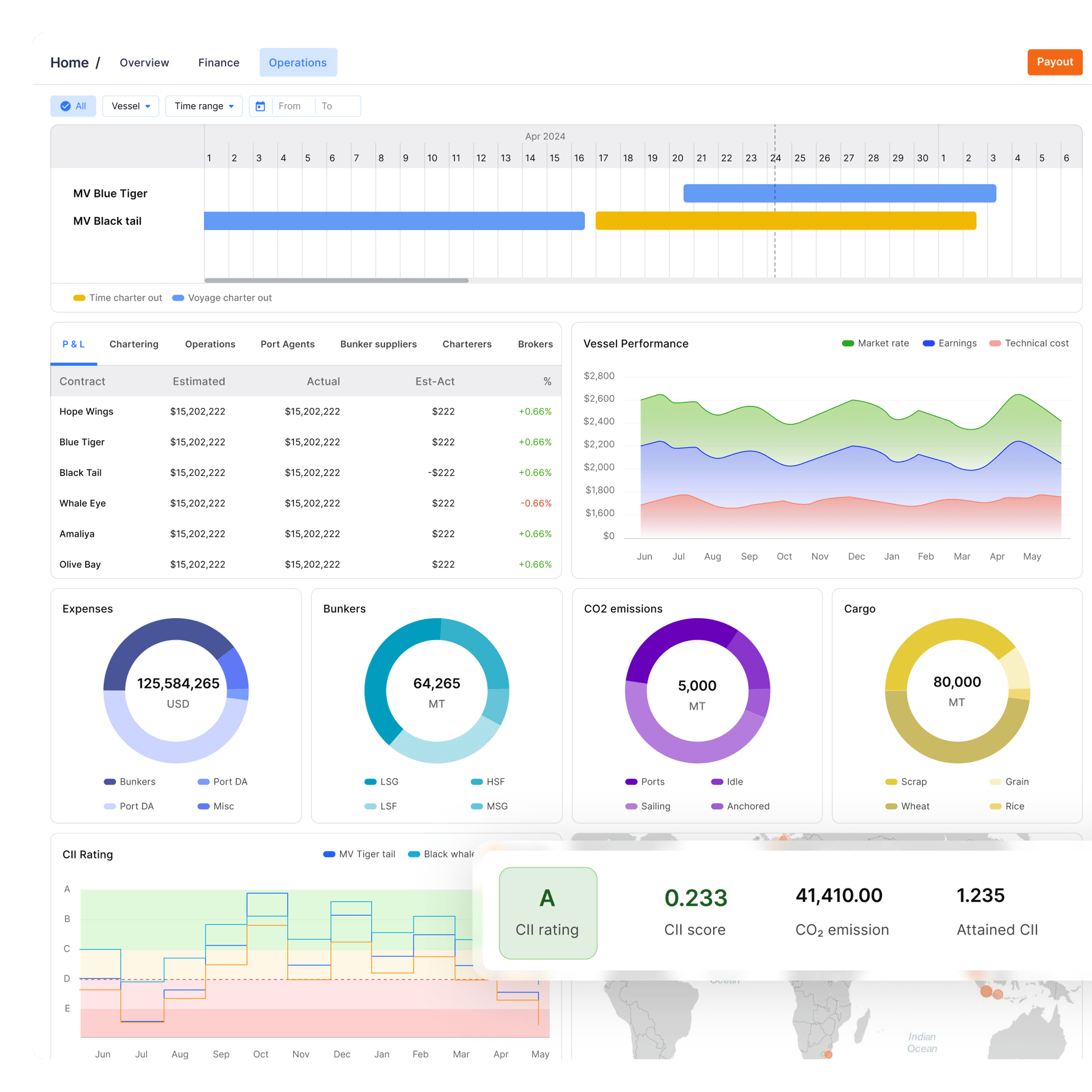 operational dashboard