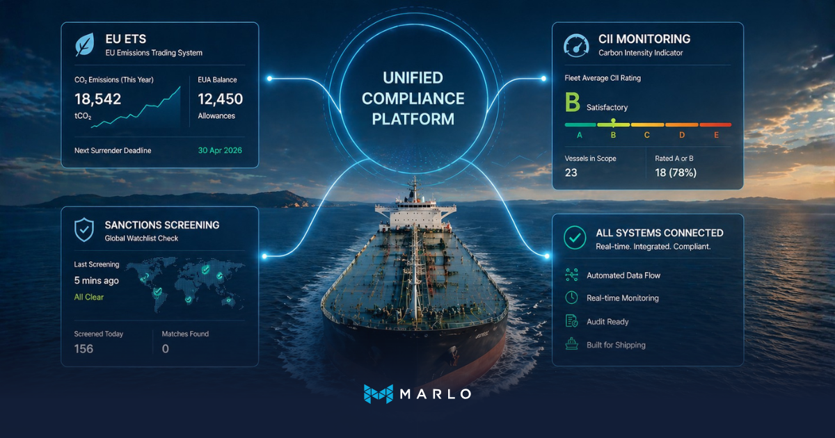 EU ETS, CII Monitoring, and Sanctions Screening: The Compliance Stack Every Shipping Company Needs