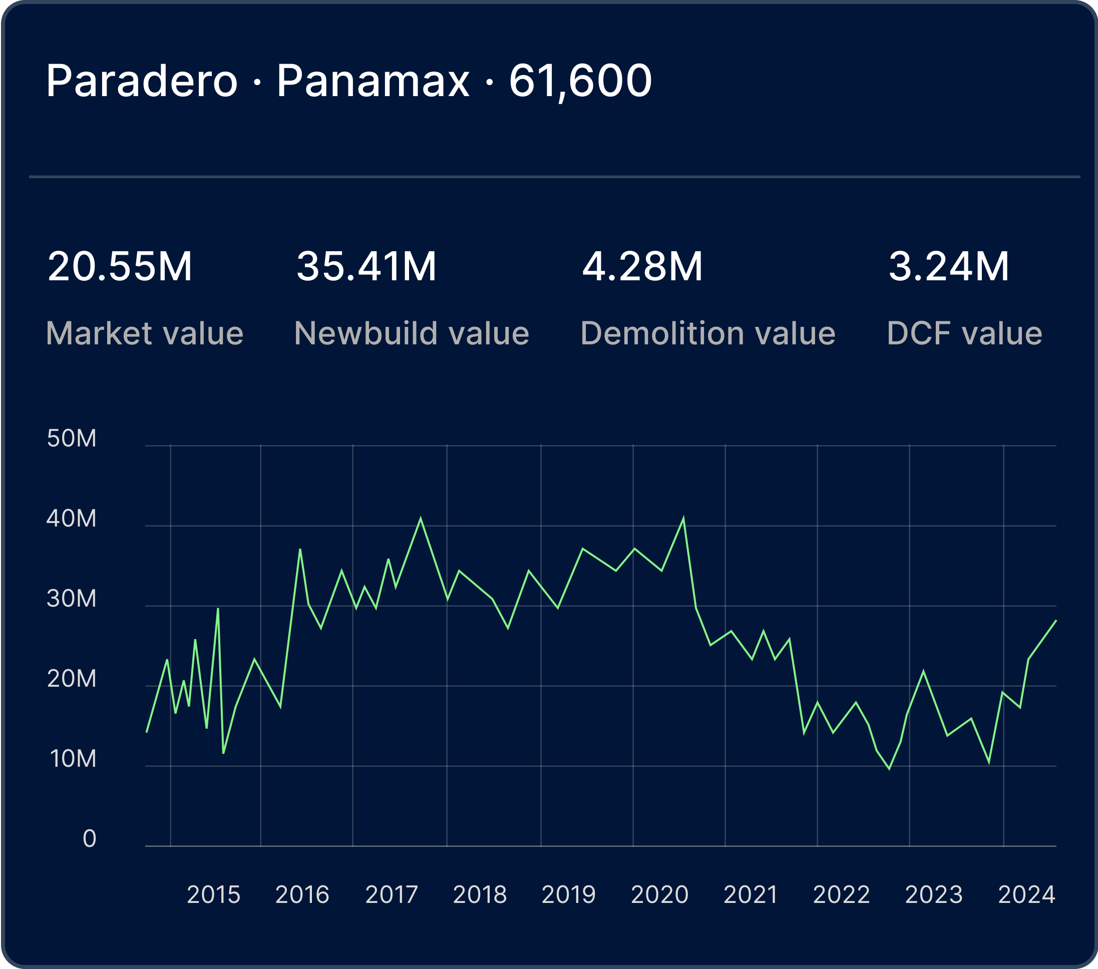 valuation_sec2