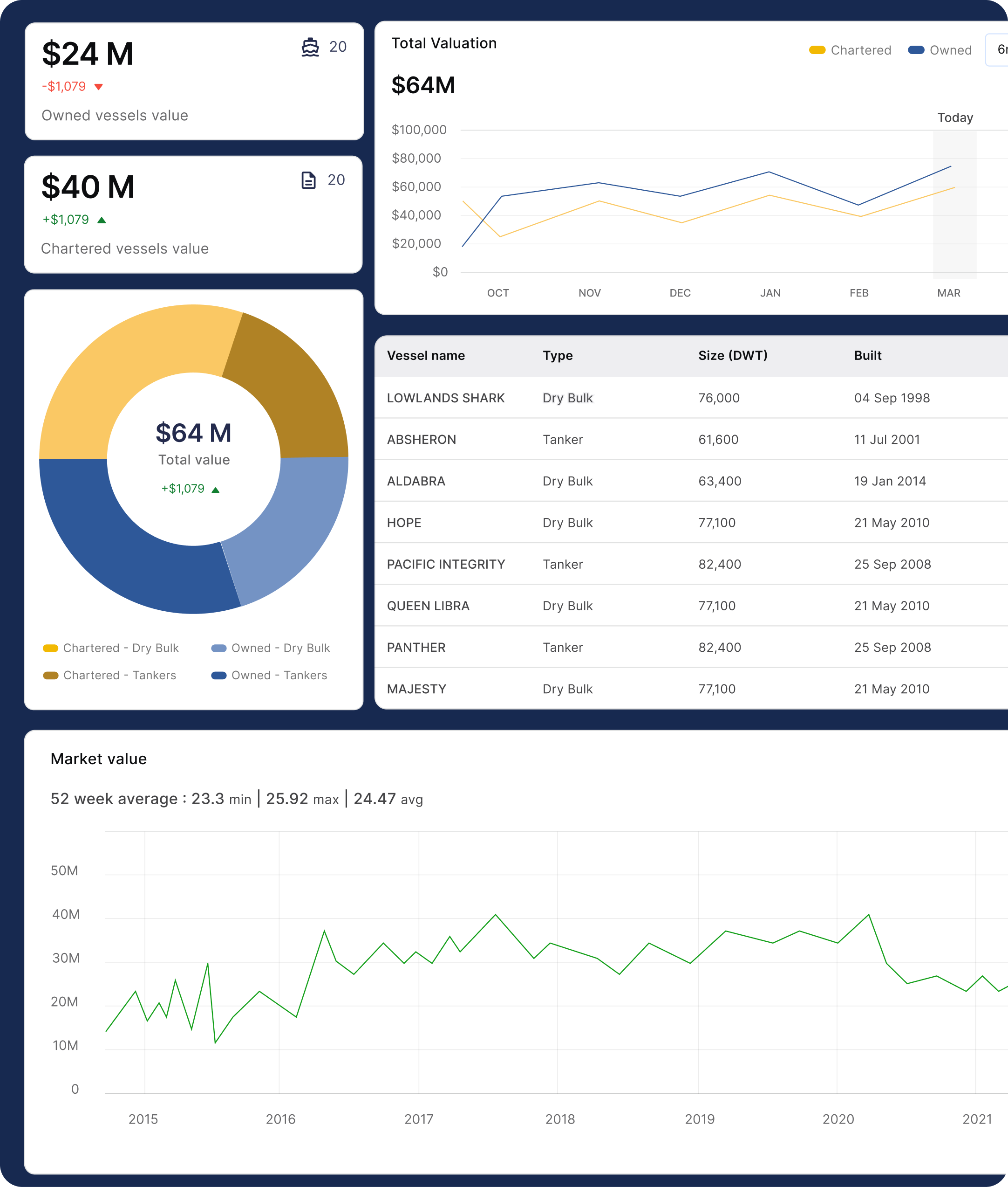 valuation_sec4_1