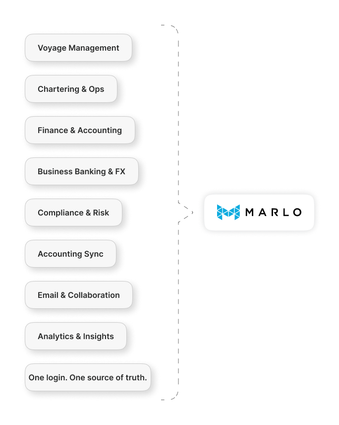 marlo-unified-maritime-erp-platform-vs-multiple-tools-1